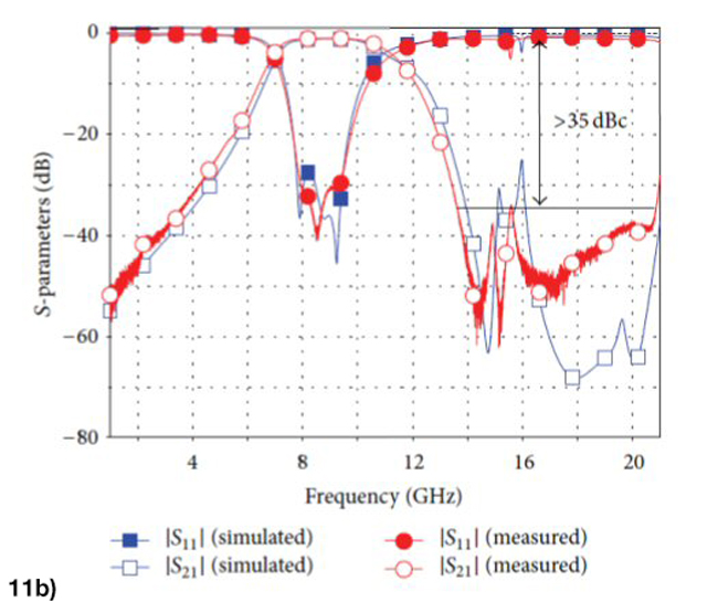 Figure 11b