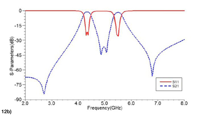 Figure 12b