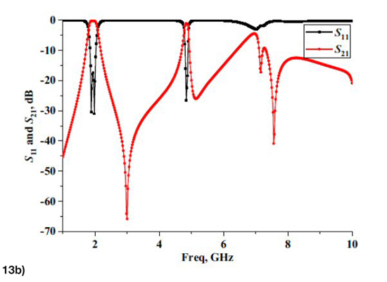 Figure 13b