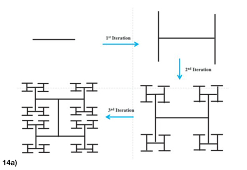 Figure 14a