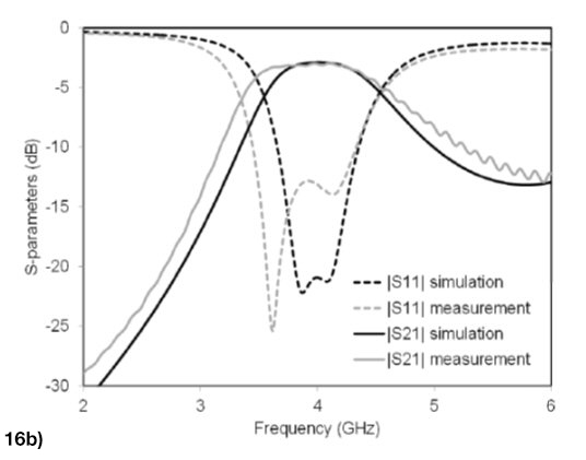 Figure 16b