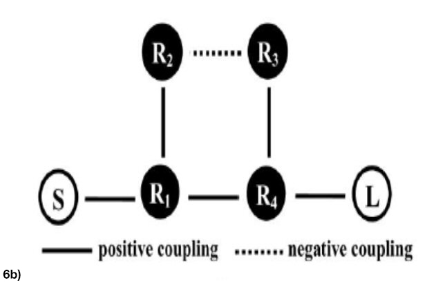 Figure 6b