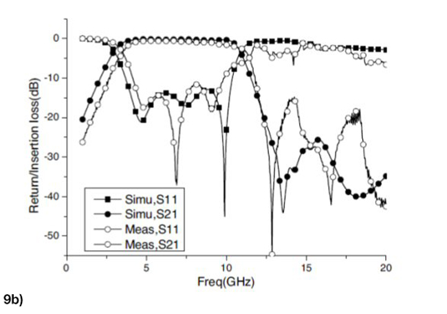 Figure 9b