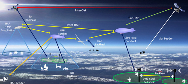 How E-Band is Meeting Increased Microwave Capacity Demand