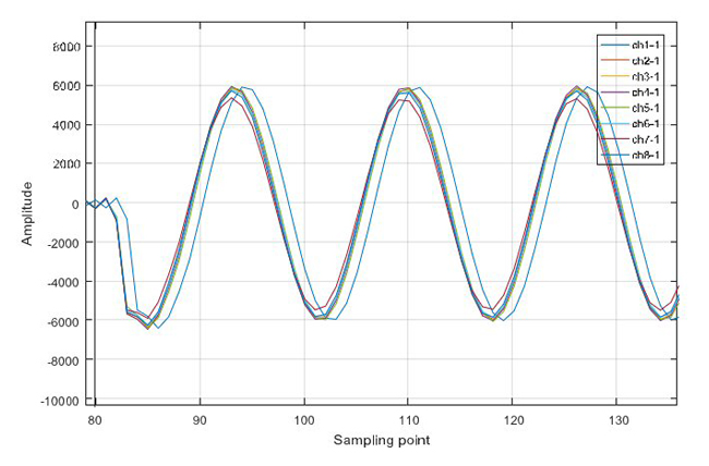 Figure 9