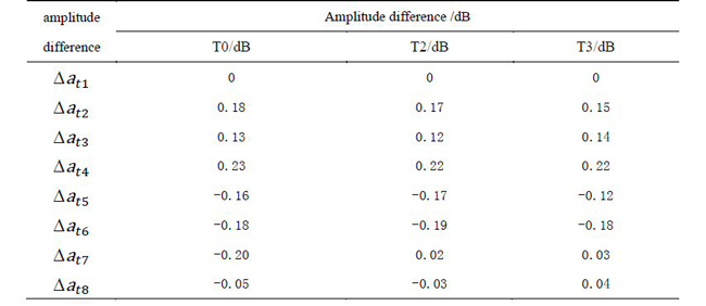 Table 1