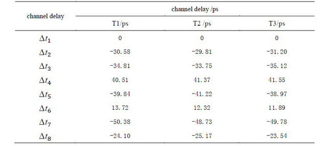 Table 2