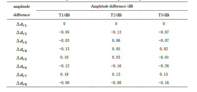 Table 3