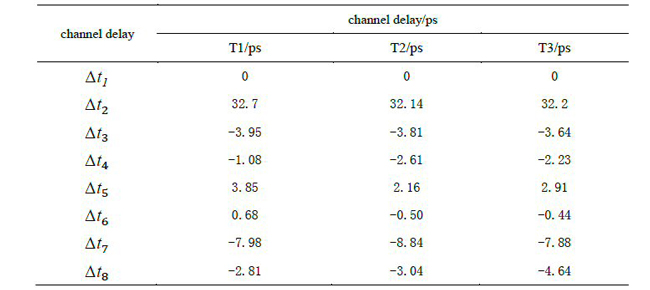 Table 4