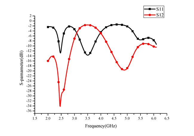 Figure 3b