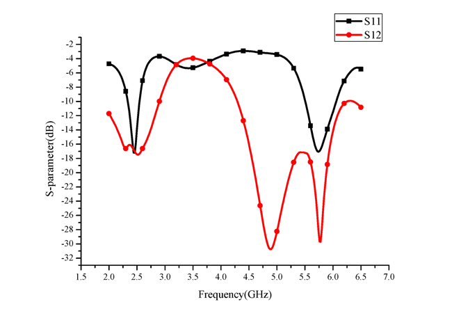 Figure 3c