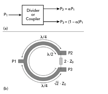 Miniaturized Power Divider With Planar Stub Structures | 2021-10-10 ...