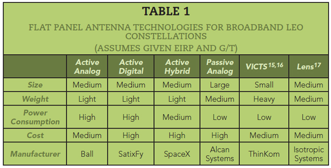 Table 1