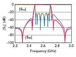 Figure 17