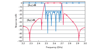 Figure 18