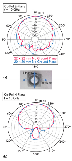 Figure 13