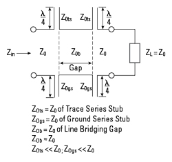 EM-bridge Technology and Applications | 2022-09-10 | Microwave Journal