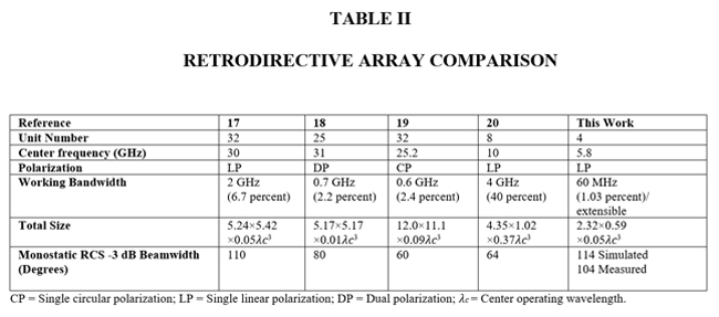 Table 2