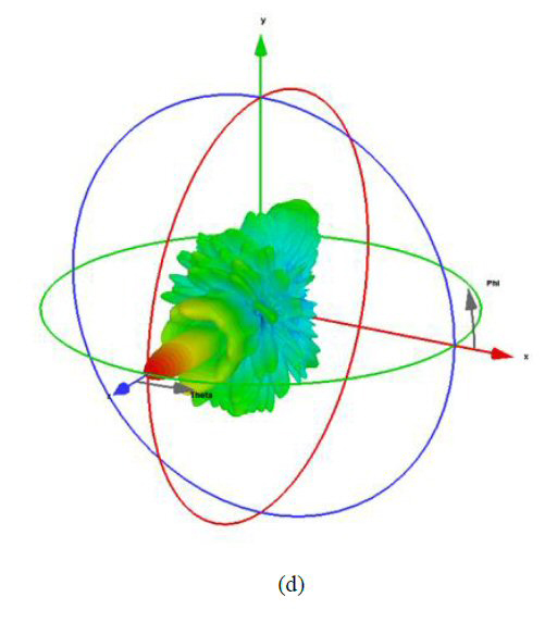 Figure 5d