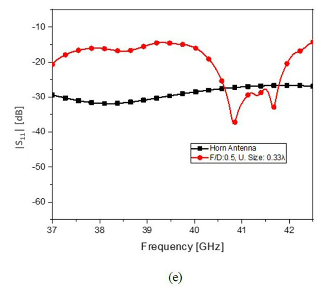 Figure 5e