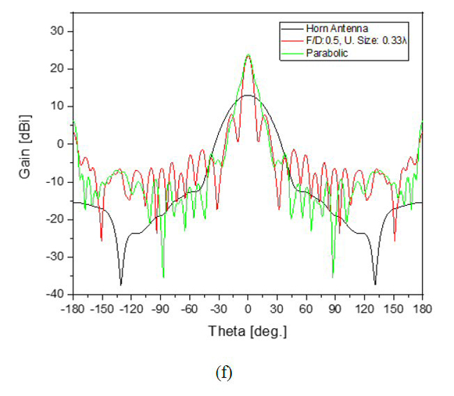 Figure 5f