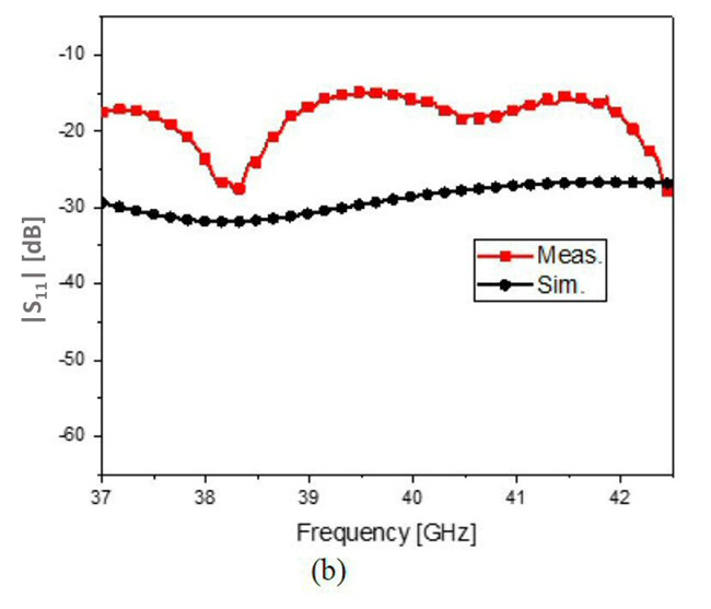 Figure 6b