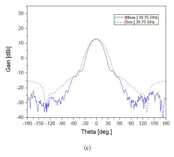 Figure 6c