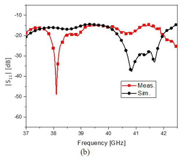 Figure 7b