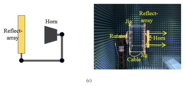 Figure 7c