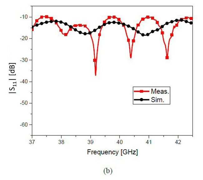 Figure 9b