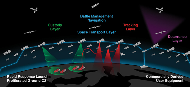 Space Development Agency: Setting the Pace for Defense Innovation |  Microwave Journal