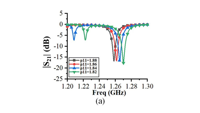 Figure 6a