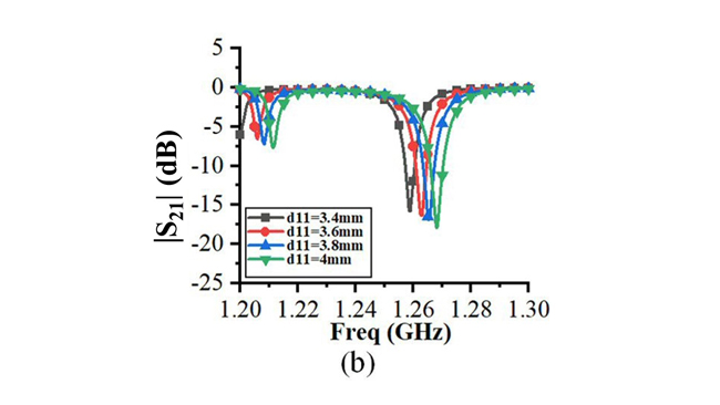 Figure 6b