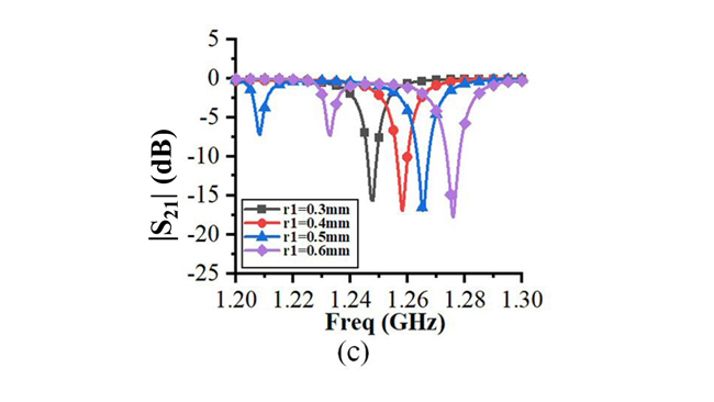 Figure 6c