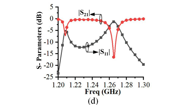 Figure 6d