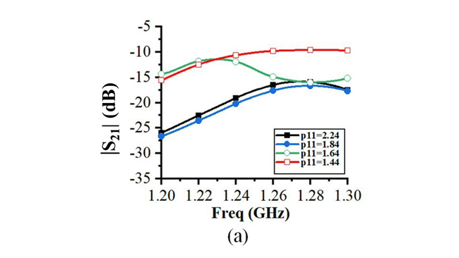 Figure 7a