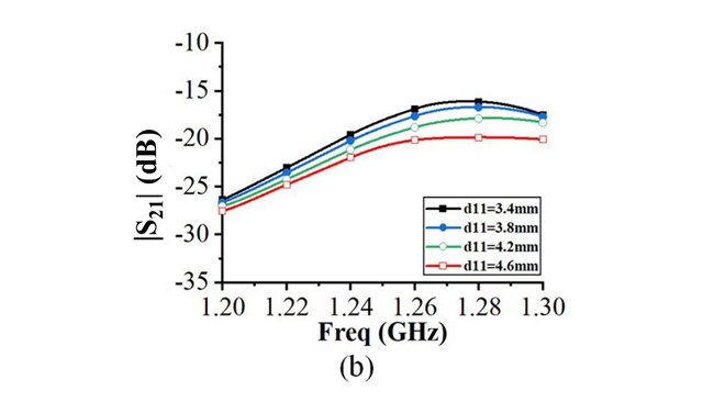 Figure 7b