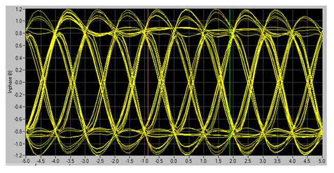 Figure 14