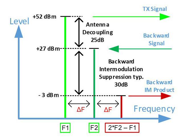 A Modern HF/VHF/UHF Transceiver for all Applications – What Would it ...