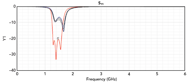 Figure 12