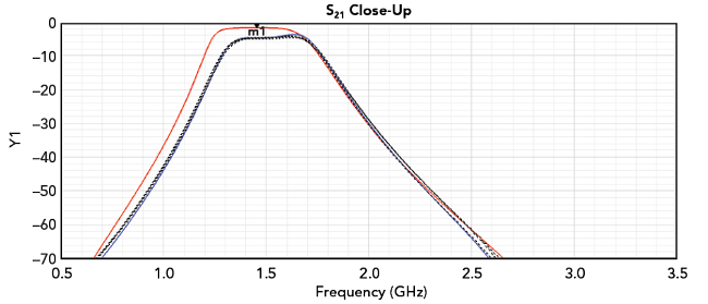 Figure 13