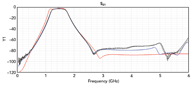 Figure 14