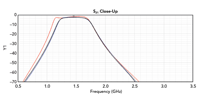 Figure 16