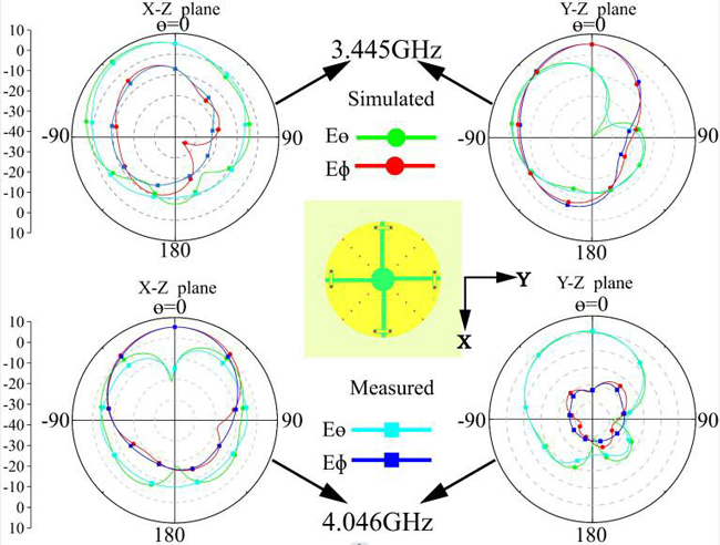 Figure 10