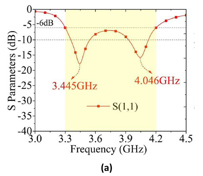 Figure 8a