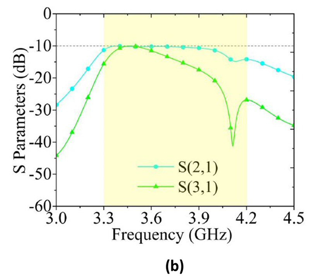 Figure 8b