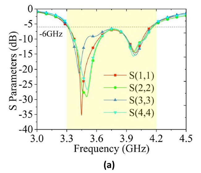 Figure 9a