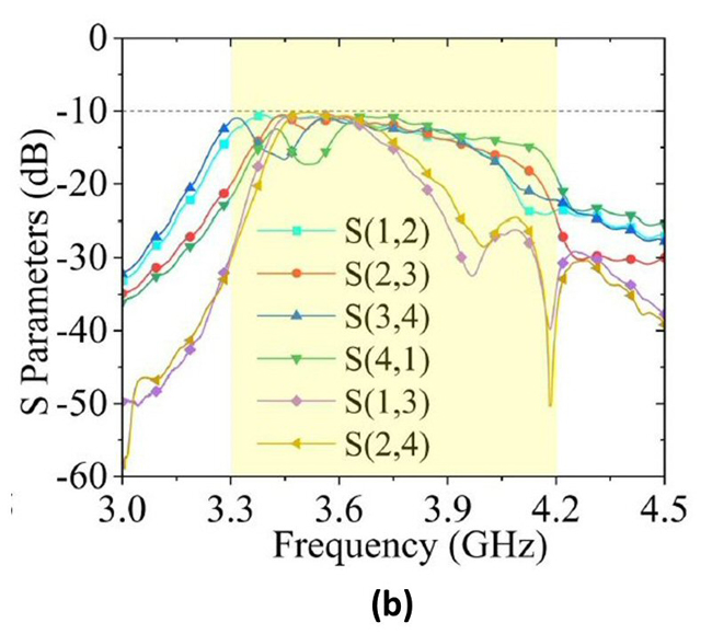 Figure 9b