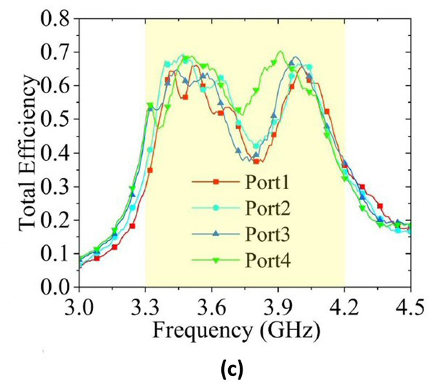 Figure 9c