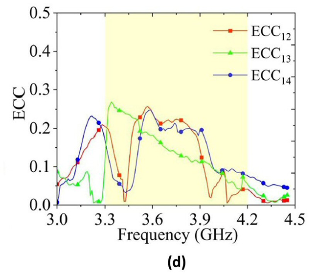 Figure 9d